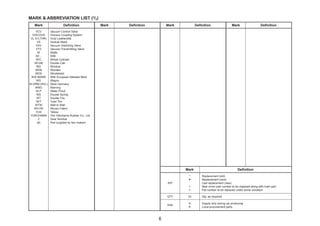 MARK & ABBREVIATION LIST (3/3) 
Mark Definition Mark Definition Mark Definition Mark 
Definition 
Definition 
　　　　 
Mark 
R/P 
*#.+= 
Replacement (old) 
Replacement (new) 
Last replacement (new) 
New minor part number to be replaced along with main part 
Pat number to be replaced under some condition 
QTY 33 Qty. as required 
R/M A 
K 
Supply only during car producing 
Local procurement parts 
VCV Vacuum Control Valve 
VISCOUS Viscous Coupling System 
VL (V-LTHR) Vinyl Leatherette 
VS Vertical Stack 
VSV Vacuum Switching Valve 
VTV Vacuum Transmitting Valve 
W Watts 
W/... With 
W/C Wheel Cylinder 
WCAB Double Cab 
WD Window 
WDN Wooden 
WDS Windshield 
W/E-MARK With European Attested Mark 
WG Wagon 
W.GRM (WG-) West Germany 
WNG Warning 
W-P Water Proof 
WS Double Spring 
WT Double Tire 
W/T Tube Tire 
WTW Wall to Wall 
WV-FB Woven Fabric 
YLW Yellow 
YOKOHAMA The Yokohama Rubber Co., Ltd. 
Z Gear Number 
(¥) Part supplied by two makers 
6 
 
