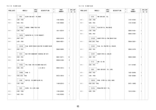 65 
FIG.11-05 CYLINDER BLOCK 
PROD_DATE MODELS 
SPEC 
CODE 
DESCRIPTION 
R 
/ 
P 
PART 
NUMBER 
O 
Y 
T 
REV_REF 
FR TO 
+----------+ 
| 11401 | BLOCK SUB-ASSY, CYLINDER 
+----------+ 
1111 - EJVE..F650 11401-B9350- 1 
1111 - K3VE..F651 11401-B9500- 1 
+----------+ 
| 11401G | SENSOR, CRANK POSITION 
+----------+ 
1111 - EJVE..F650 19311-BZ010- 1 
+----------+ 
| 11401K | UNION(FOR OIL FILTER BRACKET) 
+----------+ 
1111 - K3VE..F651 90044-04120- 1 
1111 - EJVE..F650 9004A-40021- 1 
+----------+ 
| 11415A | PLUG, WATER DRAIN COCK(FOR CYLINDER BLOCK 
+----------+ ) 
1111 - K3VE..F651 90048-08005- 1 
+----------+ 
| 11416 | BOLT(FOR CRANKSHAFT BEARING CAP SET) 
+----------+ 
1111 - K3VE..F651 90041-05271- 10 
1111 - EJVE..F650 90048-01040- 8 
+----------+ 
| 11434J | PIN, RING (FOR CYLINDER HEAD SET) 
+----------+ 
1111 - K3VE..F651 L=12,OD=12 90042-53013- 2 
+----------+ 
| 11444A | RING, O 
+----------+ 
1111 - K3VE,EJVE..F65# 96723-24016- 1 
+----------+ 
| 11448 | ORIFICE, CYLINDER BLOCK OIL 
+----------+ 
1111 - EJVE..F650 11448-BZ010- 1 
+----------+ 
| 11452 | GUIDE, OIL LEVEL GAGE 
+----------+ 
1111 - EJVE..F650 11452-BZ020- 1 
1111 - K3VE..F651 11452-BZ050- 1 
FIG.11-05 CYLINDER BLOCK 
PROD_DATE MODELS 
SPEC 
CODE 
DESCRIPTION 
R 
/ 
P 
PART 
NUMBER 
O 
Y 
T 
REV_REF 
FR TO 
+----------+ 
| 12101 | PAN SUB-ASSY, OIL 
+----------+ 
1111 - EJVE..F650 12101-97202- 1 
1111 - K3VE..F651 12101-B1040- 1 
+----------+ 
| 12101A | PLUG(FOR OIL PAN DRAIN) 
+----------+ 
1111 - EJVE..F650 90043-41041- 1 
1111 - K3VE..F651 90043-41087- 1 
+----------+ 
| 12101B | GASKET(FOR OIL PAN DRAIN PLUG) 
+----------+ 
1111 - K3VE,EJVE..F65# 90044-30281- 1 
+----------+ 
| 12101E | PLUG, OIL PAN(FOR OIL COOLER) 
+----------+ 
1111 - K3VE..F651 90043-41076- 1 
+----------+ 
| 12101F | GASKET(FOR OIL COOLER) 
+----------+ 
1111 - K3VE..F651 90044-30290- 1 
+----------+ 
| 12112 | PAN, OIL NO. 
+----------+ 2 
1111 - K3VE..F651 12111-B1040- 1 
+----------+ 
| 15301 | GAGE SUB-ASSY, OIL LEVEL 
+----------+ 
1111 - K3VE..F651 15301-BZ040- 1 
1111 - EJVE..F650 15301-BZ080- 1 
+----------+ 
| 15301A | RING, O(FOR OIL LEVEL GAGE) 
+----------+ 
1111 - K3VE,EJVE..F65# 96721-19009- 1 
+----------+ 
| 15310J | REGULATOR ASSY, OIL 
+----------+ 
1111 - K3VE..F651 15310-97401- 1 
 