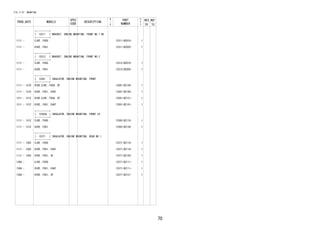 70 
FIG.11-07 MOUNTING 
PROD_DATE MODELS 
SPEC 
CODE 
DESCRIPTION 
R 
/ 
P 
PART 
NUMBER 
O 
Y 
T 
REV_REF 
FR TO 
+----------+ 
| 12311 | BRACKET, ENGINE MOUNTING, FRONT NO.1 RH 
+----------+ 
1111 - EJVE..F650 12311-BZ010- 1 
1111 - K3VE..F651 12311-BZ020- 1 
+----------+ 
| 12312 | BRACKET, ENGINE MOUNTING, FRONT NO.2 
+----------+ 
1111 - EJVE..F650 12312-BZ010- 1 
1111 - K3VE..F651 12312-BZ020- 1 
+----------+ 
| 12361 | INSULATOR, ENGINE MOUNTING, FRONT 
+----------+ 
1111 - 1310 K3VE,EJVE..F65#..5F 12361-BZ130- 1 
1111 - 1310 K3VE..F651..E4AT 12361-BZ140- 1 
1311 - 1312 K3VE,EJVE..F65#..5F 12361-BZ131- 1 
1311 - 1312 K3VE..F651..E4AT 12361-BZ141- 1 
+----------+ 
| 12362A | INSULATOR, ENGINE MOUNTING, FRONT LH 
+----------+ 
1111 - 1312 EJVE..F650 12362-BZ110- 1 
1111 - 1312 K3VE..F651 12362-BZ130- 1 
+----------+ 
| 12371 | INSULATOR, ENGINE MOUNTING, REAR NO.1 
+----------+ 
1111 - 1303 EJVE..F650 12371-BZ110- 1 
1111 - 1303 K3VE..F651..E4AT 12371-BZ110- 1 
1111 - 1303 K3VE..F651..5F 12371-BZ120- 1 
1304 - EJVE..F650 12371-BZ111- 1 
1304 - K3VE..F651..E4AT 12371-BZ111- 1 
1304 - K3VE..F651..5F 12371-BZ121- 1 
 