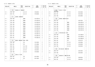 74 
FIG.13-01 CRANKSHAFT & PISTON 
PROD_DATE MODELS 
SPEC 
CODE 
DESCRIPTION 
R 
/ 
P 
PART 
NUMBER 
O 
Y 
T 
REV_REF 
FR TO 
+----------+ 
| 11702 | BEARING SET, CRANKSHAFT 
+----------+ 
1111 - EJVE..F650 U/S 0.25 11704-B2010- 1 
1111 - K3VE..F651 U/S 0.25 11704-BZ090- 1 
+----------+ 
| 11711 | BEARING, CRANKSHAFT 
+----------+ 
1111 - EJVE..F650 MARK1 11701-BZ070-01 4 
1111 - EJVE..F650 MARK2 11701-BZ070-02 4 
1111 - EJVE..F650 MARK3 11701-BZ070-03 4 
1111 - EJVE..F650 MARK4 11701-BZ070-04 4 
1111 - EJVE..F650 MARK5 11701-BZ070-05 4 
1111 - EJVE..F650 MARK6 11701-BZ070-06 4 
1111 - EJVE..F650 MARK7 11701-BZ070-07 4 
1111 - K3VE..F651 MARK2 11701-BZ091-02 5 
1111 - K3VE..F651 MARK3 11701-BZ091-03 5 
1111 - K3VE..F651 MARK4 11701-BZ091-04 5 
1111 - K3VE..F651 MARK5 11701-BZ091-05 5 
+----------+ 
| 11791 | WASHER, CRANKSHAFT THRUST, UPPER 
+----------+ 
1111 - EJVE..F650 STD 11791-BZ070- 2 
1111 - K3VE..F651 STD 11791-BZ080- 2 
1111 - K3VE..F651 O/S 0.125 11792-BZ010- 2 
1111 - EJVE..F650 O/S 0.125 11792-BZ020- 2 
1111 - K3VE..F651 O/S 0.25 11793-BZ010- 2 
1111 - EJVE..F650 O/S 0.25 11793-BZ020- 2 
+----------+ 
| 13011 | RING SET, PISTON 
+----------+ 
1111 - K3VE..F651 STD 13011-BZ010- 1 
1111 - EJVE..F650 STD 13011-BZ070- 1 
FIG.13-01 CRANKSHAFT & PISTON 
PROD_DATE MODELS 
SPEC 
CODE 
DESCRIPTION 
R 
/ 
P 
PART 
NUMBER 
O 
Y 
T 
REV_REF 
FR TO 
+----------+ 
| 13011 | RING SET, PISTON 
CONTINUED--+ 
1111 - EJVE..F650 O/S 0.25 13012-BZ020- 1 
1111 - K3VE..F651 O/S 0.50 13013-BZ030- 1 
1111 - EJVE..F650 O/S 0.50 13013-BZ060- 1 
+----------+ 
| 13041 | BEARING, CONNECTING ROD 
+----------+ 
1111 - K3VE..F651 13041-BZ010- 4 
1111 - EJVE..F650 MARK1 13041-BZ070-01 3 
1111 - EJVE..F650 MARK2 13041-BZ070-02 3 
1111 - EJVE..F650 MARK3 13041-BZ070-03 3 
1111 - EJVE..F650 MARK4 13041-BZ070-04 3 
1111 - EJVE..F650 MARK5 13041-BZ070-05 3 
+----------+ 
| 13101 | PISTON SUB-ASSY, W/PIN 
+----------+ 
1111 - EJVE..F650 MARK1 13101-BZ090-01 3 
1111 - EJVE..F650 MARK2 13101-BZ090-02 3 
1111 - EJVE..F650 MARK3 13101-BZ090-03 3 
1111 - K3VE..F651 STD 13101-BZ110- 4 
1111 - EJVE..F650 O/S 0.25 13102-BZ030- 3 
1111 - K3VE..F651 O/S 0.50 13103-BZ030- 4 
1111 - EJVE..F650 O/S 0.50 13103-BZ070- 3 
+----------+ 
| 13201 | ROD SUB-ASSY, CONNECTING 
+----------+ 
1111 - K3VE..F651 13201-BZ010- 4 
1111 - EJVE..F650 13201-BZ070- 3 
+----------+ 
| 13202 | BEARING SET, CONNECTING ROD 
+----------+ 
1111 - EJVE..F650 U/S 0.25 13204-B2010- 1 
1111 - K3VE..F651 U/S 0.25 13204-BZ010- 1 
 