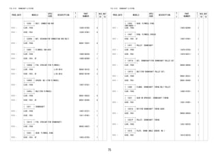 75 
FIG.13-01 CRANKSHAFT & PISTON 
PROD_DATE MODELS 
SPEC 
CODE 
DESCRIPTION 
R 
/ 
P 
PART 
NUMBER 
O 
Y 
T 
REV_REF 
FR TO 
+----------+ 
| 13265 | BOLT, CONNECTING ROD 
+----------+ 
1111 - EJVE..F650 13265-87202- 6 
1111 - K3VE..F651 13265-97401- 8 
+----------+ 
| 13265A | NUT, HEXAGON(FOR CONNECTING ROD BOLT) 
+----------+ 
1111 - EJVE..F650 90041-70291- 6 
+----------+ 
| 13405 | FLYWHEEL SUB-ASSY 
+----------+ 
1111 - EJVE..F650 13405-BZ030- 1 
1111 - K3VE..F651..5F 13405-BZ080- 1 
+----------+ 
| 13405A | PIN, STRAIGHT(FOR FLYWHEEL) 
+----------+ 
1111 - EJVE..F650 L=20,OD=8 90042-50152- 3 
1111 - K3VE..F651..5F L=20,OD=8 90042-50196- 3 
+----------+ 
| 13405C | SPACER, NO.1(FOR FLYWHEEL) 
+----------+ 
1111 - EJVE..F650 13457-97201- 1 
+----------+ 
| 13405J | BOLT(FOR FLYWHEEL) 
+----------+ 
1111 - EJVE..F650 90041-05032- 6 
1111 - K3VE..F651..5F 90041-05395- 6 
+----------+ 
| 13411 | CRANKSHAFT 
+----------+ 
1111 - EJVE..F650 13401-87Z21- 1 
1111 - K3VE..F651 13411-97401- 1 
+----------+ 
| 13411C | PIN, STRAIGHT(FOR CRANKSHAFT) 
+----------+ 
1111 - EJVE..F650 90042-54027- 1 
+----------+ 
| 13453 | GEAR, FLYWHEEL RING 
+----------+ 
1111 - K3VE..F651..5F 13453-87Z03- 1 
FIG.13-01 CRANKSHAFT & PISTON 
PROD_DATE MODELS 
SPEC 
CODE 
DESCRIPTION 
R 
/ 
P 
PART 
NUMBER 
O 
Y 
T 
REV_REF 
FR TO 
+----------+ 
| 13453 | GEAR, FLYWHEEL RING 
CONTINUED--+ 
1111 - EJVE..F650 13453-BZ040- 1 
+----------+ 
| 13457 | RING, FLYWHEEL SPACER 
+----------+ 
1111 - K3VE..F651..5F 13457-97401- 1 
+----------+ 
| 13471 | PULLEY, CRANKSHAFT 
+----------+ 
1111 - EJVE..F650 13470-87Z03- 1 
1111 - K3VE..F651 13470-BZ011- 1 
+----------+ 
| 13471A | KEY, CRANKSHAFT(FOR CRANKSHAFT PULLEY SET 
+----------+ ) 
1111 - EJVE..F650 90042-80030- 1 
+----------+ 
| 13471C | BOLT(FOR CRANKSHAFT PULLEY SET) 
+----------+ 
1111 - EJVE..F650 90041-05331- 1 
1111 - K3VE..F651 90041-05445- 1 
+----------+ 
| 13482 | FLANGE, CRANKSHAFT TIMING BELT PULLEY 
+----------+ 
1111 - EJVE..F650 13482-87Z01- 1 
+----------+ 
| 13521 | GEAR OR SPROCKET, CRANKSHAFT TIMING 
+----------+ 
1111 - K3VE..F651 13521-97401- 1 
+----------+ 
| 13521A | KEY(FOR CRANKSHAFT TIMING GEAR) 
+----------+ 
1111 - K3VE..F651 90042-80034- 1 
+----------+ 
| 13521P | PULLEY, CRANKSHAFT TIMING 
+----------+ 
1111 - EJVE..F650 13521-BZ010- 1 
+----------+ 
| 19315 | PLATE, CRANK ANGLE SENSOR, NO.1 
+----------+ 
1111 - K3VE..F651 19315-BZ010- 1 
 