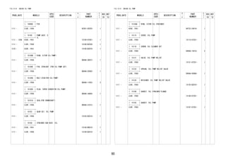 80 
FIG.15-01 ENGINE OIL PUMP 
PROD_DATE MODELS 
SPEC 
CODE 
DESCRIPTION 
R 
/ 
P 
PART 
NUMBER 
O 
Y 
T 
REV_REF 
FR TO 
+----------+ 
| 15000E | PIN 
+----------+ 
1111 - EJVE..F650 95381-02525- 1 
+----------+ 
| 15100 | PUMP ASSY, O 
+----------+ IL 
1111 - 1209 K3VE..F651 15100-97401- 1 
1111 - EJVE..F650 15100-BZ030- 1 
1210 - K3VE..F651 15100-BZ070- 1 
+----------+ 
| 15100B | RING, O(FOR OIL PUMP) 
+----------+ 
1111 - EJVE..F650 9004A-30037- 1 
+----------+ 
| 15100E | PIN, STRAIGHT (FOR OIL PUMP SET) 
+----------+ 
1111 - EJVE..F650 9004A-25002- 1 
+----------+ 
| 15100G | BOLT,STUD(FOR OIL PUMP) 
+----------+ 
1111 - EJVE..F650 9004A-11053- 2 
+----------+ 
| 15100S | PLUG, TAPER SCREW(FOR OIL PUMP) 
+----------+ 
1111 - EJVE..F650 9004A-34005- 1 
+----------+ 
| 15101A | SEAL(FOR CRANKSHAFT) 
+----------+ 
1111 - EJVE..F650 9004A-31012- 1 
+----------+ 
| 15103 | GEAR SET, OIL PUMP 
+----------+ 
1111 - EJVE..F650 15103-BZ010- 1 
+----------+ 
| 15104 | STRAINER SUB-ASSY, OIL 
+----------+ 
1111 - K3VE..F651 15140-B0010- 1 
1111 - EJVE..F650 15140-BZ010- 1 
FIG.15-01 ENGINE OIL PUMP 
PROD_DATE MODELS 
SPEC 
CODE 
DESCRIPTION 
R 
/ 
P 
PART 
NUMBER 
O 
Y 
T 
REV_REF 
FR TO 
+----------+ 
| 15104A | RING, O(FOR OIL STRAINER) 
+----------+ 
1111 - K3VE..F651 96723-24016- 1 
+----------+ 
| 15115 | COVER, OIL PUMP 
+----------+ 
1111 - EJVE..F650 15115-87Z01- 1 
+----------+ 
| 15116 | SCREW, OIL CLEANER SET 
+----------+ 
1111 - EJVE..F650 9004A-15016- 5 
+----------+ 
| 15131 | VALVE, OIL PUMP RELIEF 
+----------+ 
1111 - EJVE..F650 15131-87Z01- 1 
+----------+ 
| 15132 | SPRING, OIL PUMP RELIEF VALVE 
+----------+ 
1111 - EJVE..F650 9004A-50088- 1 
+----------+ 
| 15135 | RETAINER, OIL PUMP RELIEF VALVE 
+----------+ 
1111 - EJVE..F650 15135-BZ010- 1 
+----------+ 
| 15149 | GASKET, OIL STRAINER FLANGE 
+----------+ 
1111 - EJVE..F650 15149-87Z01- 1 
+----------+ 
| 15193 | GASKET, OIL PUMP 
+----------+ 
1111 - EJVE..F650 15197-87Z01- 1 
 
