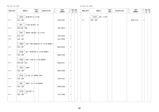82 
FIG.15-02 OIL FILTER 
PROD_DATE MODELS 
SPEC 
CODE 
DESCRIPTION 
R 
/ 
P 
PART 
NUMBER 
O 
Y 
T 
REV_REF 
FR TO 
+----------+ 
| 15600A | UNION(FOR OIL FILTER) 
+----------+ 
1111 - EJVE..F650 44749-97201- 1 
+----------+ 
| 15601 | FILTER SUB-ASSY, OIL 
+----------+ 
1111 - K3VE,EJVE..F65# 15601-BZ010- 1 
+----------+ 
| 15609 | BRACKET SUB-ASSY, OIL FILTER 
+----------+ 
1111 - K3VE..F651 15671-BZ010- 1 
1111 - EJVE..F650 15671-BZ020- 1 
+----------+ 
| 15609A | PLUG, TAPER SCREW(FOR OIL FILTER BRACKET) 
+----------+ 
1111 - K3VE..F651 90043-44019- 2 
+----------+ 
| 15609G | BOLT, UNION(FOR OIL FILTER BRACKET) 
+----------+ 
1111 - EJVE..F650 90044-01094- 1 
+----------+ 
| 15609H | RING, O(FOR OIL FILTER BRACKET) 
+----------+ 
1111 - K3VE,EJVE..F65# 9004A-30011- 1 
+----------+ 
| 15651A | GASKET 
+----------+ 
1111 - EJVE..F650 90044-30258- 1 
+----------+ 
| 15678C | FILTER, OIL CONTROL VALVE 
+----------+ 
1111 - EJVE..F650 15678-97201- 1 
+----------+ 
| 15692 | GASKET, OIL FILTER BRACKET 
+----------+ 
1111 - EJVE..F650 90044-30239- 1 
+----------+ 
| 15770B | PIPE ASSY, O 
+----------+ IL 
1111 - EJVE..F650 15707-97402- 1 
FIG.15-02 OIL FILTER 
PROD_DATE MODELS 
SPEC 
CODE 
DESCRIPTION 
R 
/ 
P 
PART 
NUMBER 
O 
Y 
T 
REV_REF 
FR TO 
+----------+ 
| 15797B | BOLT, FILTER 
+----------+ 
1111 - EJVE..F650 9004A-10124- 2 
 