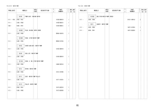 85 
FIG.16-01 WATER PUMP 
PROD_DATE MODELS 
SPEC 
CODE 
DESCRIPTION 
R 
/ 
P 
PART 
NUMBER 
O 
Y 
T 
REV_REF 
FR TO 
+----------+ 
| 16100 | PUMP ASSY, ENGINE WATER 
+----------+ 
1111 - 1301 K3VE..F651 16100-B9010- 1 
1111 - EJVE..F650 16100-B9321- 1 
1302 - K3VE..F651 16100-B9021- 1 
+----------+ 
| 16100C | PLUG, W/HEAD TAPER SCREW 
+----------+ 
1111 - EJVE..F650 90043-45010- 1 
+----------+ 
| 16100H | RING, O(FOR WATER PUMP) 
+----------+ 
1111 - EJVE..F650 90043-01253- 1 
+----------+ 
| 16102 | COVER SUB-ASSY, WATER PUMP 
+----------+ 
1111 - EJVE..F650 16102-B0010- 1 
+----------+ 
| 16104 | SEAL SET, WATER PUMP 
+----------+ 
1111 - EJVE..F650 16104-B0010- 1 
+----------+ 
| 16110D | RING, O, NO.2(FOR WATER PUMP) 
+----------+ 
1111 - EJVE..F650 16442-BZ010- 1 
+----------+ 
| 16131 | ROTOR, WATER PUMP 
+----------+ 
1111 - EJVE..F650 16131-87209- 1 
+----------+ 
| 16171 | SEAT, WATER PUMP PULLEY 
+----------+ 
1111 - EJVE..F650 16171-87201- 1 
+----------+ 
| 16173 | PULLEY, WATER PUMP 
+----------+ 
1111 - K3VE..F651 16173-BZ010- 1 
1111 - EJVE..F650 16173-BZ020- 1 
FIG.16-01 WATER PUMP 
PROD_DATE MODELS 
SPEC 
CODE 
DESCRIPTION 
R 
/ 
P 
PART 
NUMBER 
O 
Y 
T 
REV_REF 
FR TO 
+----------+ 
| 16193A | BOLT(FOR WATER PUMP COVER) 
+----------+ 
1111 - EJVE..F650 91611-60618- 2 
+----------+ 
| 16271 | GASKET, WATER PUMP 
+----------+ 
1111 - EJVE..F650 16271-87Z03- 1 
1111 - K3VE..F651 16271-BZ020- 1 
 