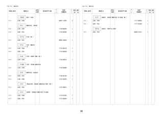 99 
FIG.17-01 MANIFOLD 
PROD_DATE MODELS 
SPEC 
CODE 
DESCRIPTION 
R 
/ 
P 
PART 
NUMBER 
O 
Y 
T 
REV_REF 
FR TO 
+----------+ 
| 17021B | BOLT, STUD 
+----------+ 
1111 - EJVE..F650 90041-16395- 2 
+----------+ 
| 17111 | MANIFOLD, INTAKE 
+----------+ 
1111 - EJVE..F650 17120-B0030- 1 
1111 - K3VE..F651 17120-BZ040- 1 
+----------+ 
| 17111A | PLUG, NO.1 
+----------+ 
1111 - K3VE..F651 90043-39029- 1 
+----------+ 
| 17118 | STAY, MANIFO 
+----------+ LD 
1111 - EJVE..F650 17118-BZ010- 1 
1111 - K3VE..F651 17118-BZ030- 1 
+----------+ 
| 17125 | STAY, SURGE TANK, NO.1 
+----------+ 
1111 - EJVE..F650 17125-BZ010- 1 
+----------+ 
| 17138B | STAY, INTAKE MANIFOLD 
+----------+ 
1111 - EJVE..F650 17138-BZ060- 1 
+----------+ 
| 17141 | MANIFOLD, EXHAUST 
+----------+ 
1111 - K3VE..F651 17140-BZ180- 1 
1111 - EJVE..F650 17141-BZ020- 1 
+----------+ 
| 17167 | INSULATOR, EXHAUST MANIFOLD HEAT, NO.1 
+----------+ 
1111 - K3VE..F651 17167-B0021- 1 
+----------+ 
| 17173 | GASKET, EXHAUST MANIFOLD TO HEAD 
+----------+ 
1111 - EJVE..F650 17173-87229- 1 
1111 - K3VE..F651 17173-BZ020- 1 
FIG.17-01 MANIFOLD 
PROD_DATE MODELS 
SPEC 
CODE 
DESCRIPTION 
R 
/ 
P 
PART 
NUMBER 
O 
Y 
T 
REV_REF 
FR TO 
+----------+ 
| 17177 | GASKET, INTAKE MANIFOLD TO HEAD, NO.1 
+----------+ 
1111 - EJVE..F650 17177-B0020- 1 
1111 - K3VE..F651 17177-B1020- 1 
+----------+ 
| 22271A | GASKET, THROTTLE BODY 
+----------+ 
1111 - K3VE..F651 90043-01321- 1 
 