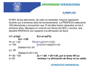 UNIVERSIDAD VERACRUZANAEJEMPLOS: El 90% de los televisores  de color no necesitan ninguna reparación durante sus 2 primeros años de funcionamiento. La PROFECO selecciona 100 televisiones y encuentran que 15 de ellos fueron reparados en los 2 primeros años. Manejara un nivel de con fianza del 95% y concluir, que decidirá PROFECO con respecto a la afirmación de Sony HO: p1≥p2		Zc= p1-p2/Tp					Zc= -1.66HI: p1 < p2                  Td=π(1-π)(1/n1+1/n2)			n= 100			π=(n1p1+n2p2)/n1+n2			Ztablas=0.5-.05π= .90									Ztablas=0.45=1.64P= 85 / 100		Zc = 1.66  > Zt=1.64, por lo tanto HO seα=.05			 rechaza. La afirmación de Sony no es valida ESTADISTICA INFERENCIAL