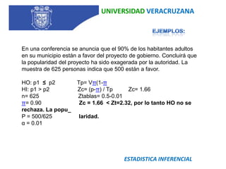 UNIVERSIDAD VERACRUZANAEJEMPLOS:En una conferencia se anuncia que el 90% de los habitantes adultos en su municipio están a favor del proyecto de gobierno. Concluirá que la popularidad del proyecto ha sido exagerada por la autoridad. La muestra de 625 personas indica que 500 están a favor. HO: p1  ≤  p2              Tp= Vπ(1-πHI: p1 > p2                  Zc= (p-π) / Tp          Zc= 1.66n= 625                         Ztablas= 0.5-0.01π= 0.90                        Zc = 1.66  < Zt=2.32, por lo tanto HO no se rechaza. La popu_P = 500/625                 laridad.α = 0.01    ESTADISTICA INFERENCIAL