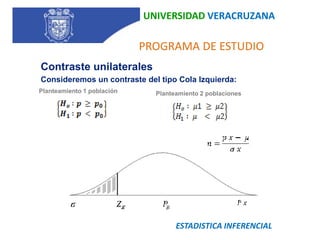 UNIVERSIDAD VERACRUZANA   PROGRAMA DE ESTUDIOPlanteamiento 1 poblaciónPlanteamiento 2 poblacionesContraste unilateralesConsideremos un contraste del tipo Cola Izquierda:ESTADISTICA INFERENCIAL