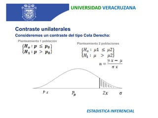 UNIVERSIDAD VERACRUZANAContraste unilateralesConsideremos un contraste del tipo Cola Derecha:Planteamiento 1 poblaciónPlanteamiento 2 poblacionesESTADISTICA INFERENCIAL