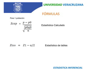 UNIVERSIDAD VERACRUZANAFÓRMULASPara 1 población:                                                                Estadístico Calculado                                                    Estadístico de tablas=ESTADISTICA INFERENCIAL