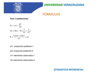 UNIVERSIDAD VERACRUZANAFÓRMULASPara  2 poblaciones:    p1=  proporción población 1p2= proporción población 2n1= elementos observados 1n2= elementos observados 2                                                          ESTADISTICA INFERENCIAL