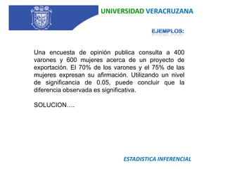UNIVERSIDAD VERACRUZANAEJEMPLOS:Una encuesta de opinión publica consulta a 400 varones y 600 mujeres acerca de un proyecto de exportación. El 70% de los varones y el 75% de las mujeres expresan su afirmación. Utilizando un nivel de significancia de 0.05, puede concluir que la diferencia observada es significativa.SOLUCION….ESTADISTICA INFERENCIAL