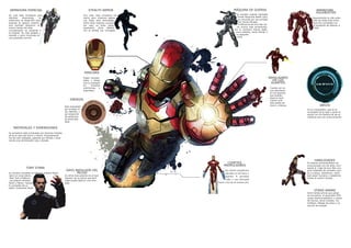 MASCARA
El sistema armamentístico ha
evolucionado con los años, brin-
dando al traje de Iron Man una
gran habilidad de combate cuer-
po a cuerpo, resistencia, veloci-
dad súper humana y resistencia
frente al control mental.
HABILIDADES
OTRAS ARMAS
Entre tantas armas que posee
se encuentra: el generador PEN
(pulso electromagnético y campo
de fuerza), lanza cohetes, me-
tralletas, ráfagas de pulso y un
escudo de energía.
Cuenta con ra-
yos repulsores
en los guantes
que pueden
destruir facil-
mente muti-
ples platas de
hierro y titaneo
REPULSORES
EN LOS
GUANTES
Su arma mas potente es el rayo
repulsor de su pecho que facil-
mete puede destruir una mon-
taña
RAYO REPULSOR DEL
PECHO
Sus cohetes propulsores
ubicados en las botas y
guantes le permiten
volar a una velocidad
mayor a los de un aviónes jets.
COHETES
PROPULSORES
Es su computador, que es el
encargado de la casa y quien le
ayuda con los diseños de las ar-
maduras que van evolucionando.
JARVISEsta impulsado
por energía so-
lar, baterías, y
por absorción
de partículas
de partículas
beta.
ENERGÍA
Se creó esta armadura para
distintas situaciones, no
solamente se desarrolló para
alcanzar el espacio exterior,
sino también sobrevivir al
mismo tiendo dos días.
Curiosamente es parecida a
la original. Es más pesada y
robusta y sería incomoda en
una gravedad normal.
ARMADURA ESPACIAL
Con color esta armadura fue
hecha para misiones espías.
Las botas esta silenciadas,
entre otras mejoras, aunque
por esto no tiene rayos
repulsares, dicho defecto
con el tiempo fue corregido.
STEALTH ARMOR
Su nombre original (Variable
Threat Response Batlle Suit)
es conocida por ser portada
por James Rhodes.
A diferencia de Iron Man tie-
ne mucho más armamento,
por lo contrario menos sigilo,
como pistolas, lanza llamas o
un pequeño
misil.
MÁQUINA DE GUERRA ARMADURA
HULKBUSTER
Seguramente la más pode-
rosa de todas.Esta arma-
dura fue concebida con
el proposito de detener a
Hulk.
Su armadura está compuesta por diversos metales
tal es el caso del hierro y titanio. Originalmente
fue de color plateado, pasando por dorado y final-
mente una combinación rojo y dorado.
MATERIALES Y DIMENSIONES
Su nombre completo es Anthony Edward Stark ,
nacio en Long Island,
New York al fallecer
sus padres (Howard
Stark y Maria) hereda
la compañia de su
padre ,Industrias Stark
TONY STARK
Posee micrpan-
tallas y lentes
que lo protegen
en misiones
submarinas y
espaciales.
 