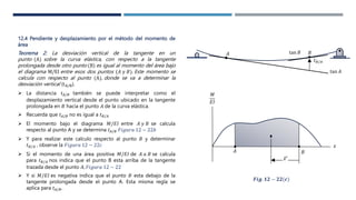 12.4 Pendiente y desplazamiento por el método del momento de
área
Teorema 2: La desviación vertical de la tangente en un
punto (A) sobre la curva elástica, con respecto a la tangente
prolongada desde otro punto (B) es igual al momento del área bajo
el diagrama M/EI entre esos dos puntos (𝐴 𝑦 𝐵). Este momento se
calcula con respecto al punto (A), donde se va a determinar la
desviación vertical (tA/B).
 La distancia 𝑡𝐴/𝐵 también se puede interpretar como el
desplazamiento vertical desde el punto ubicado en la tangente
prolongada en 𝐵 hacia el punto 𝐴 de la curva elástica.
 Recuerda que 𝑡𝐴/𝐵 no es igual a 𝑡𝐵/𝐴
 El momento bajo el diagrama 𝑀/𝐸𝐼 entre 𝐴 𝑦 𝐵 se calcula
respecto al punto A y se determina 𝑡𝐴/𝐵 𝐹𝑖𝑔𝑢𝑟𝑎 12 − 22𝑏
 Y para realizar este calculo respecto al punto 𝐵 y determinar
𝑡𝐵/𝐴 , observe la 𝐹𝑖𝑔𝑢𝑟𝑎 12 − 22𝑐
 Si el momento de una área positiva 𝑀/𝐸𝐼 de 𝐴 𝑎 𝐵 se calcula
para 𝑡𝐵/𝐴 nos indica que el punto B esta arriba de la tangente
trazada desde el punto 𝐴, 𝐹𝑖𝑔𝑢𝑟𝑎 12 − 22
 Y si 𝑀/𝐸𝐼 es negativa indica que el punto 𝐵 esta debajo de la
tangente prolongada desde el punto A. Esta misma regla se
aplica para 𝑡𝐴/𝐵.
𝐴 tan 𝐵 𝐵
tan 𝐴
𝑡𝐵/𝐴
𝑀
𝐸𝐼
𝐴 𝐵
𝑥′
𝑥
𝑭𝒊𝒈. 𝟏𝟐 − 𝟐𝟐(𝒄)
 