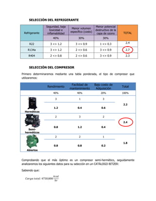 SELECCIÓN DEL REFRIGERANTE
Seguridad, baja
toxicidad e
inflamabilidad

Menor volumen
específico (costo)

Menor potencial
destructivo de la
capa de ozono

40%

30%

30%

R22

3 <> 1.2

3 <> 0.9

1 <> 0.3

2.4

R134a

3 <> 1.2

2 <> 0.6

3 <> 0.9

2.7

R404

2 <> 0.8

2 <> 0.6

3 <> 0.9

2.3

Refrigerante

TOTAL

SELECCIÓN DEL COMPRESOR
Primero determinaremos mediante una tabla ponderada, el tipo de compresor que
utilizaremos:

Rendimiento

Facilidad de
mantenimiento

Bajo costo de
Adquisición

Total

40%

40%

20%

100%

3

1

3
2.2

1.2

0.4

0.6

2

3

2

Herméticos

2.4
0.8

1.2

0.4

2

2

1

0.8

Semiherméticos

0.8

0.2

1.8

Abiertos

Comprobando que el más óptimo es un compresor semi-hermético, seguidamente
analizaremos los siguientes datos para su selección en un CATÁLOGO BITZER:
Sabiendo que:

 