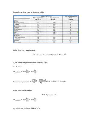 Para ello se debe usar la siguiente tabla:

Calor de sobre congelamiento

de sobre congelamiento= 0.75 Kcal/ Kg c

Calor de transformación

 