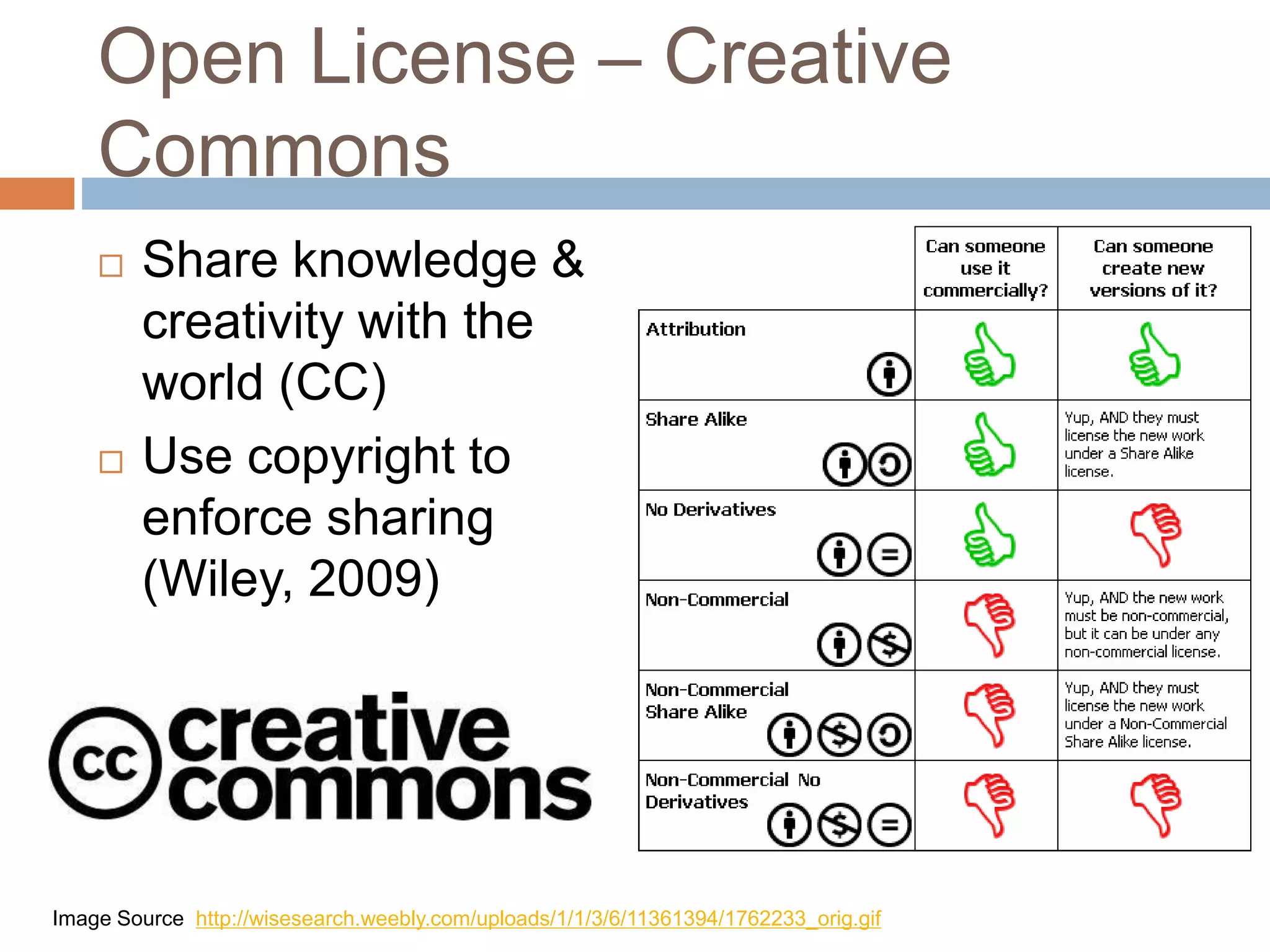 Open License – Creative
Commons
 Share knowledge &
creativity with the
world (CC)
 Use copyright to
enforce sharing
(Wiley, 2009)
Image Source http://wisesearch.weebly.com/uploads/1/1/3/6/11361394/1762233_orig.gif
 