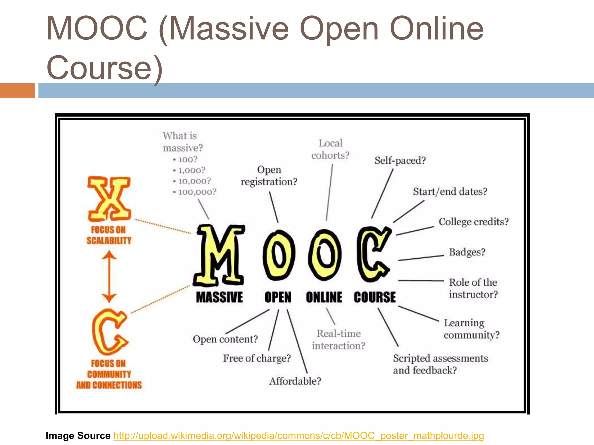 MOOC (Massive Open Online
Course)
Image Source http://upload.wikimedia.org/wikipedia/commons/c/cb/MOOC_poster_mathplourde.jpg
 