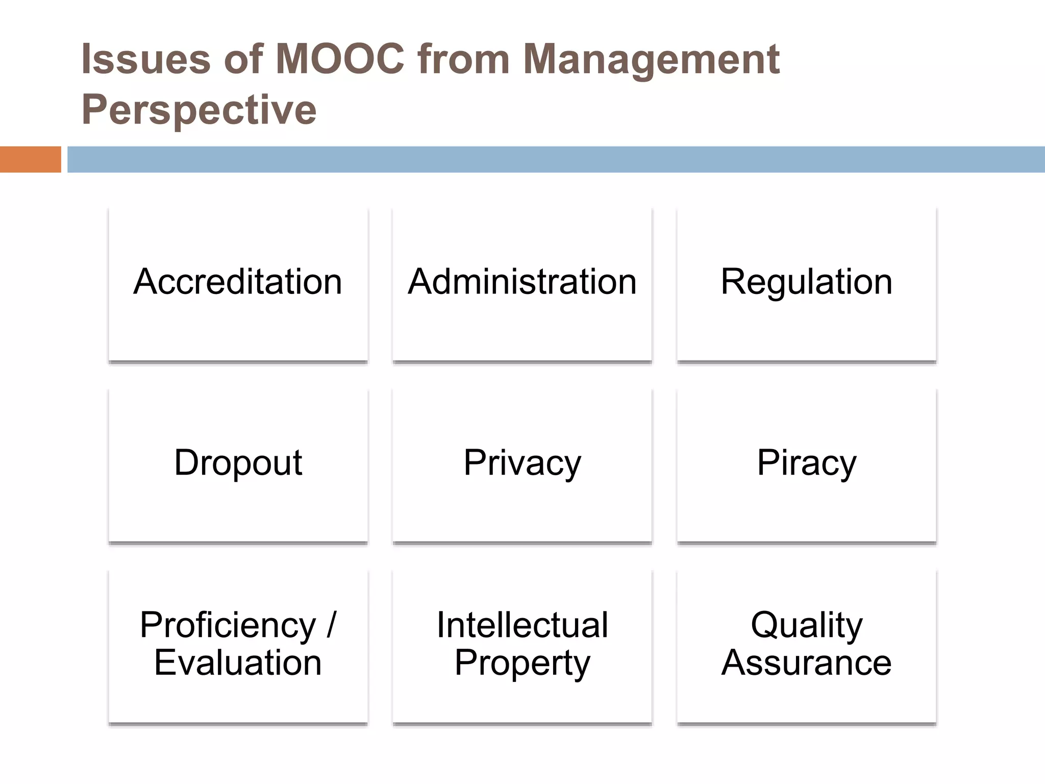 Issues of MOOC from Management
Perspective
Accreditation Administration Regulation
Dropout Privacy Piracy
Proficiency /
Evaluation
Intellectual
Property
Quality
Assurance
 