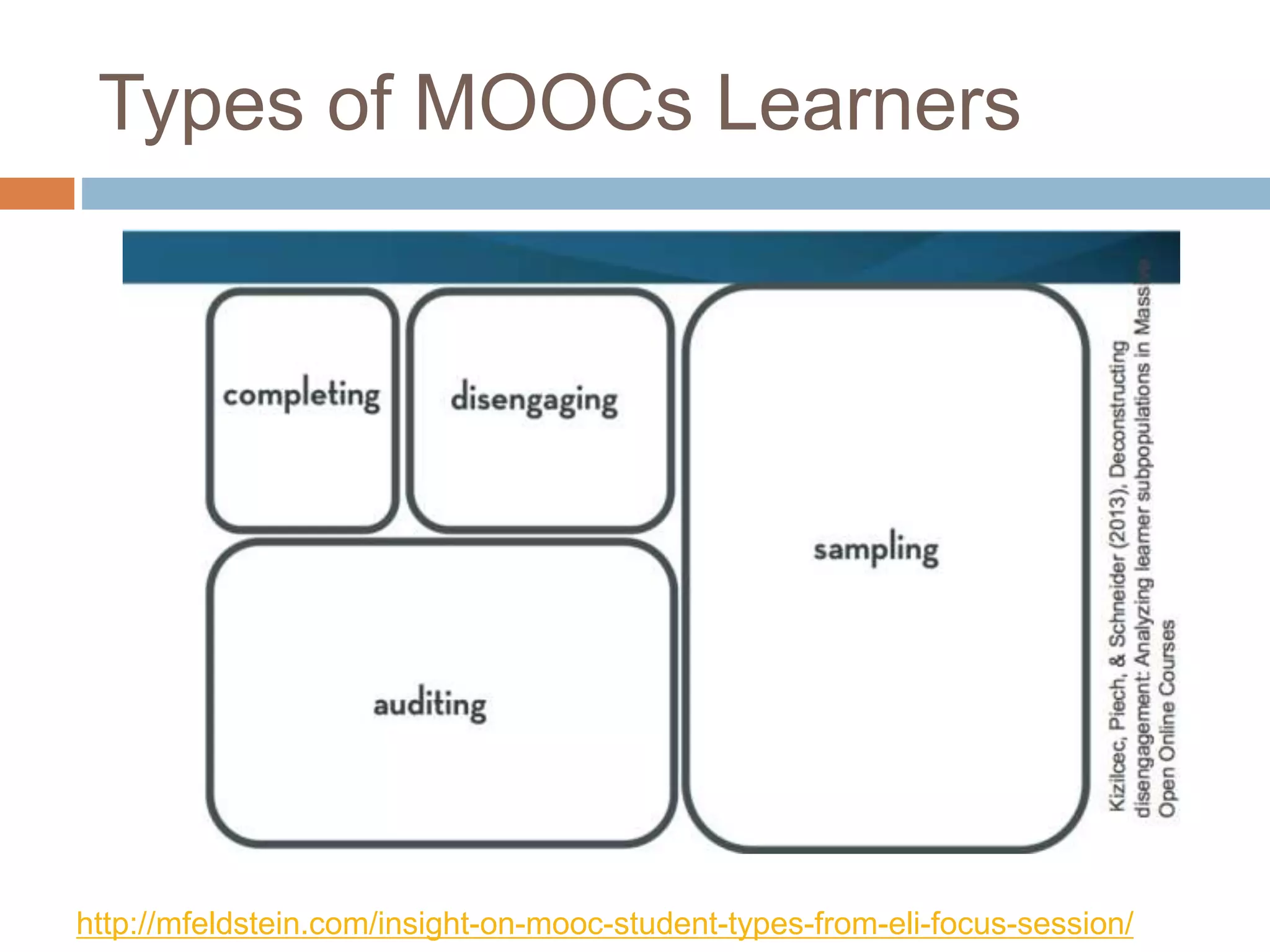 Types of MOOCs Learners
http://mfeldstein.com/insight-on-mooc-student-types-from-eli-focus-session/
 