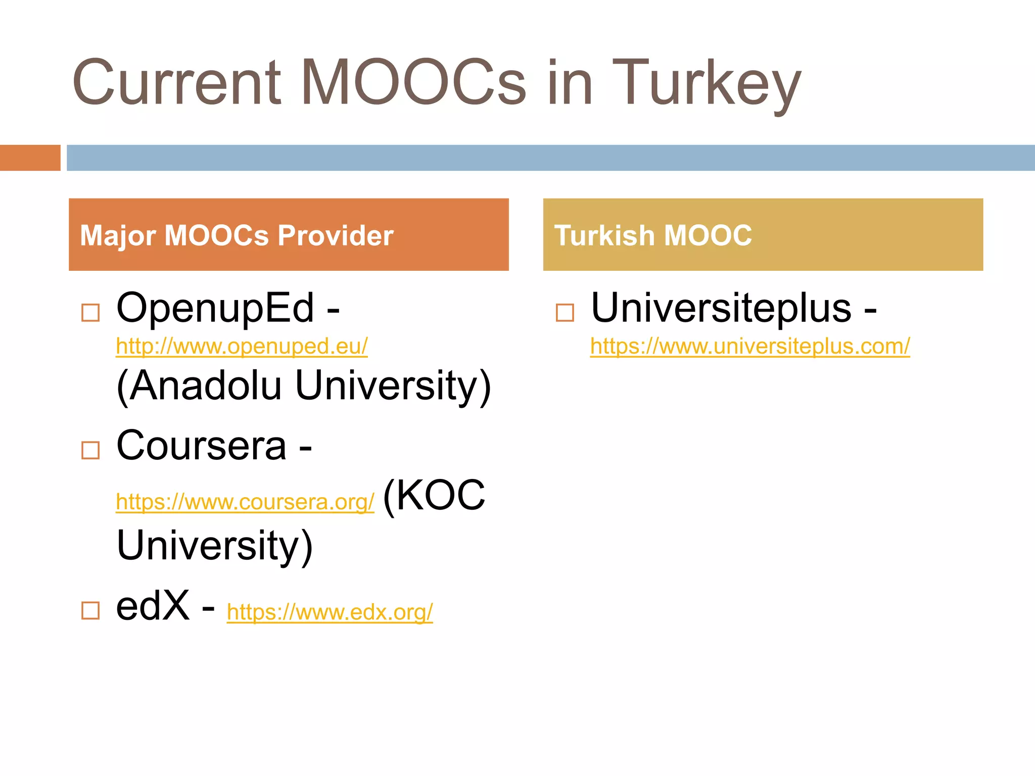 Current MOOCs in Turkey
 OpenupEd -
http://www.openuped.eu/
(Anadolu University)
 Coursera -
https://www.coursera.org/ (KOC
University)
 edX - https://www.edx.org/
 Universiteplus -
https://www.universiteplus.com/
Major MOOCs Provider Turkish MOOC
 