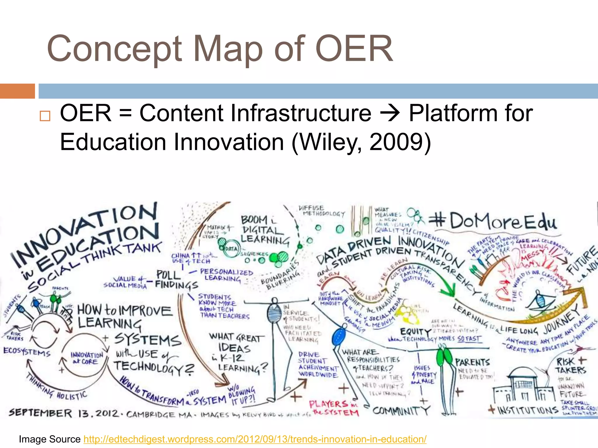 Concept Map of OER
 OER = Content Infrastructure  Platform for
Education Innovation (Wiley, 2009)
Image Source http://edtechdigest.wordpress.com/2012/09/13/trends-innovation-in-education/
 