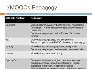 Trends and issues in open educational resources and massive open online ...