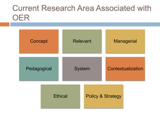Current Research Area Associated with
OER
Concept Relevant Managerial
Pedagogical System Contextualization
Ethical Policy ...