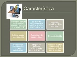 Moodle se ejecuta
por cualquier
sistema operativa
que tenga PHP
La manera
modular permite
agregar y quitar
funcionalidades
Reparar y
actualizar bases
de datos
Solo se usa un
base de datos
Abstracción de
base de datos
Seguridad solida
Formularios
revisados los
cookies
encriptadas.
Integrar con
facilidad
actividades de
otras aplicaciones
Fallas se pueden
restablecer y el
mensaje de ayuda
brinda soporte
 