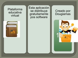 Plataforma
educativa
virtual
Esta aplicación
se distribuye
gratuitamente
pos software
Creado por
Dougiamas
1999
 