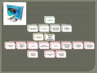 Estudiantes
Acceso de toda la
información
Crear grupos
Subir archivos
externos
Caracterí
sticas
para
profesor
es
Acceder como
invitado
Instalarse en
cualquier
plataforma con
PHP
Cursos
Categorías y
pueden ser
buscados
Pueden ser
editadas por HTML
Interfaz
Intuitiva y fácil de
operar
sencilla, ligera,
eficiente y
compatible
Clases totalmente
en línea para el
aprendizaje
presencial
Pedagogía
constructivista
social
Calendario con
acontecimientos
importantes
Seguimiento de
proceso mediante
evaluaciones
Registro e
identificación de
cada
 