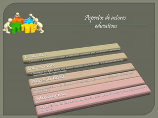 Aspectos de actores
educativos
 