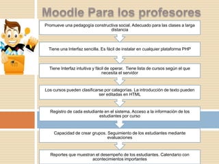 Reportes que muestran el desempeño de los estudiantes. Calendario con
acontecimientos importantes
Capacidad de crear grupos. Seguimiento de los estudiantes mediante
evaluaciones
Registro de cada estudiante en el sistema. Acceso a la información de los
estudiantes por curso
Los cursos pueden clasificarse por categorías. La introducción de texto pueden
ser editadas en HTML
Tiene Interfaz intuitiva y fácil de operar. Tiene lista de cursos según el que
necesita el servidor
Tiene una Interfaz sencilla. Es fácil de instalar en cualquier plataforma PHP
Promueve una pedagogía constructiva social. Adecuado para las clases a larga
distancia
 