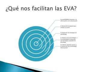 las posibilidades de acceso a la
información y a la comunicación
la libertad del estudiante para
orientar su acción
la ampliación de estrategias de
aprendizaje
la relación con las tecnologías, y
las posibilidades de aprender
con tecnología y aprender de
tecnología
los efectos cognitivos gracias a
la interacción con la tecnología
informacional
 