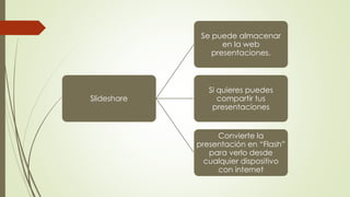 Slideshare
Se puede almacenar
en la web
presentaciones.
Si quieres puedes
compartir tus
presentaciones
Convierte la
presentación en “Flash”
para verlo desde
cualquier dispositivo
con internet
 