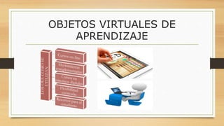 OBJETOS VIRTUALES DE
APRENDIZAJE
 