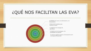 ¿QUÉ NOS FACILITAN LAS EVA?
posibilidades de acceso a la información y a la
comunicación
la libertad del estudiante para
orientar su acción
la ampliación de estrategias de
aprendizaje
la relación con las tecnologías, y las
posibilidades de aprender
los efectos cognitivos gracias a la interacción con la
tecnología informacional
 