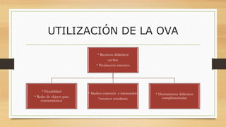 UTILIZACIÓN DE LA OVA
* Recursos didácticos
on-line
* Producción intensiva
* Flexibilidad
* Redes de objetos para
conocimientos
* Medios colección e intercambio
*recursos estudiante
* Herramientas didácticas
complementarias
 