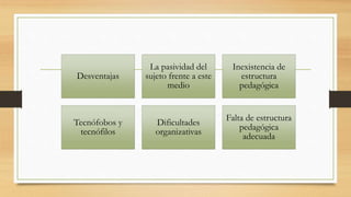 Desventajas
La pasividad del
sujeto frente a este
medio
Inexistencia de
estructura
pedagógica
Tecnófobos y
tecnófilos
Dificultades
organizativas
Falta de estructura
pedagógica
adecuada
 