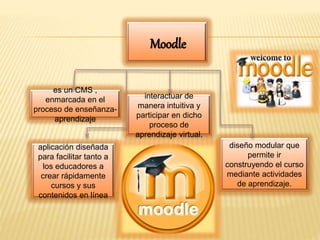 Moodle
interactuar de
manera intuitiva y
participar en dicho
proceso de
aprendizaje virtual.
es un CMS ,
enmarcada en el
proceso de enseñanza-
aprendizaje
diseño modular que
permite ir
construyendo el curso
mediante actividades
de aprendizaje.
aplicación diseñada
para facilitar tanto a
los educadores a
crear rápidamente
cursos y sus
contenidos en línea
 