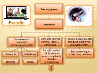Promueve una
pegadogia
constructivista social
Fácil de instalar en casi
cualquier plataforma
que soporte PHP
colaboración
Tiene una interfaz
sencilla, ligera, y
compatible
Permite cambiar
fácilmente el
entorno mediante
plantillas
prediseñadas
Para losprofesores
características
actividades
reflexión critica
Solo requiere que
exista base de datos
 