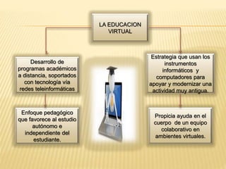 LA EDUCACION
VIRTUAL
Desarrollo de
programas académicos
a distancia, soportados
con tecnología vía
redes teleinformáticas
Estrategia que usan los
instrumentos
informáticos y
computadores para
apoyar y modernizar una
actividad muy antigua.
Enfoque pedagógico
que favorece al estudio
autónomo e
independiente del
estudiante.
Propicia ayuda en el
cuerpo de un equipo
colaborativo en
ambientes virtuales.
 