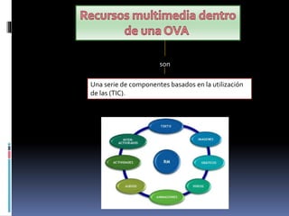 son
Una serie de componentes basados en la utilización
de las (TIC).
 