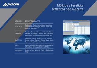 avacon             ®

 T E C H N O L O G Y
                                                                             Módulos e benefícios
                                                                         oferecidos pelo Avaprime


          MÓDULOS       FUNCIONALIDADES
                        Cadastros de Clientes, Fornecedores, Motoristas,
          CADASTROS     Controle de Documentação, Veículos - IPVA, CNH,
                        Inspeção técnica, etc.

                        Relatórios Gerenciais de suporte à decisão e Tabelas
          COMERCIAL     de Frete por origem & destino, peso, percentual,
                        peso cubado, m3, faixa de peso, quantidade, etc.

                        Contempla toda a gestão do fluxo financeiro -
          FINANCEIRO    Contas a Pagar, Contas a Receber, Caixa, Conta
                        Corrente, Juros, Multas e Fluxo de Caixa.

          VENDAS        Cadastros Básicos, Conhecimento Eletrônico (CT-e)
                        e Nota Fiscal de Serviços Eletrônica (NFS-e).

          OPERACIONAL   Ordens de Frete, Ordens de Coleta e Manifestos de
                        Carga.
 