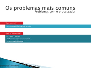 O que acontece?

         - O computador liga mas não arranca.




        O que se deve verificar?

         - A cache L1 avariou?
         - O PC está com sobreaquecimento?
         - O processador bloqueia?




Arquitetura de Computadores
Módulo 3 – Técnicas de deteção de avarias
 