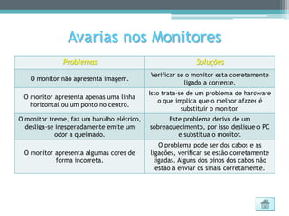 Avarias nos Monitores
              Problemas                                    Soluções
                                            Verificar se o monitor esta corretamente
    O monitor não apresenta imagem.
                                                        ligado a corrente.
                                            Isto trata-se de um problema de hardware
 O monitor apresenta apenas uma linha
                                                o que implica que o melhor afazer é
   horizontal ou um ponto no centro.
                                                        substituir o monitor.
O monitor treme, faz um barulho elétrico,         Este problema deriva de um
  desliga-se inesperadamente emite um       sobreaquecimento, por isso desligue o PC
             odor a queimado.                        e substitua o monitor.
                                                O problema pode ser dos cabos e as
 O monitor apresenta algumas cores de       ligações, verificar se estão corretamente
           forma incorreta.                   ligadas. Alguns dos pinos dos cabos não
                                               estão a enviar os sinais corretamente.
 