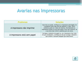 Avarias nas Impressoras

        Problemas                                     Soluções
                               Caso isto se suceda, verifique se a impressora está ligada. Se
                                 o problema fordo cabo terá de substituir o Cabo. Outro
 A impressora não imprime        problema pode ser a falta de tinteiros. Normalmente as
                              impressoras avisam no ecrã que estão a ficar sem tinteiros. Se
                                     a sua não avisar retire e substitua por uns novos.
                              Carregue o tabuleiro de papel ou, se a impressora tiver mais
A impressora está sem papel   do que umtabuleiro, certifique-se de que carrega o tabuleiro
                                   que contém o tamanho depapel que seleccionou.
 