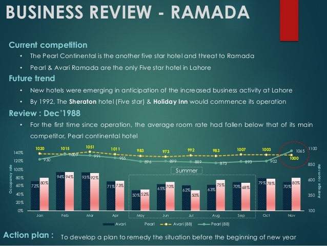 Ramada case study 07 picture