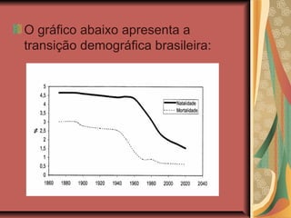 O gráfico abaixo apresenta a
transição demográfica brasileira:
 