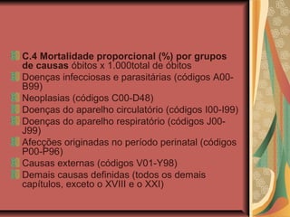 C.4 Mortalidade proporcional (%) por grupos
de causas óbitos x 1.000total de óbitos
Doenças infecciosas e parasitárias (códigos A00-
B99)
Neoplasias (códigos C00-D48)
Doenças do aparelho circulatório (códigos I00-I99)
Doenças do aparelho respiratório (códigos J00-
J99)
Afecções originadas no período perinatal (códigos
P00-P96)
Causas externas (códigos V01-Y98)
Demais causas definidas (todos os demais
capítulos, exceto o XVIII e o XXI)
 